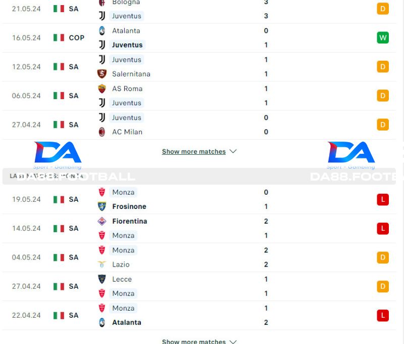 Phong độ của Juventus vs Monza