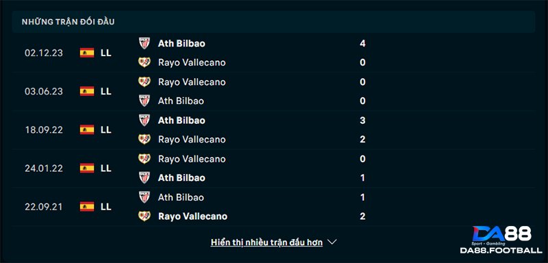 Lịch sử đối đầu Vallecano và Bilbao