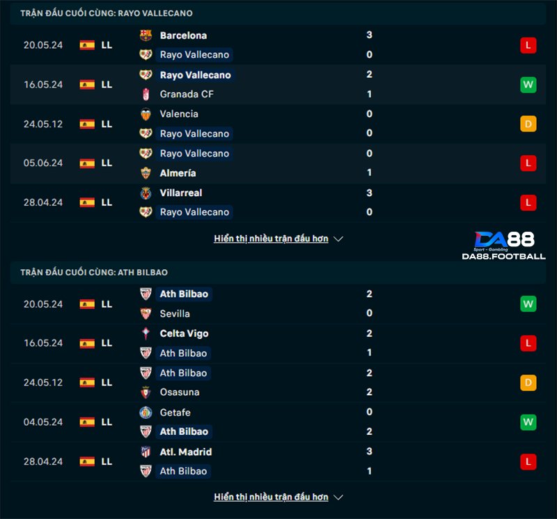Phong độ của Vallecano - Bilbao