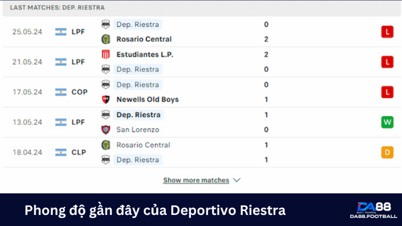 Nhận định Racing Club vs Deportivo Riestra 04h00 ngày 02/06: 3 điểm dễ dàng 4 Deportivo Riestra đang có phong độ không tốt trước vòng 4 Liga Pro