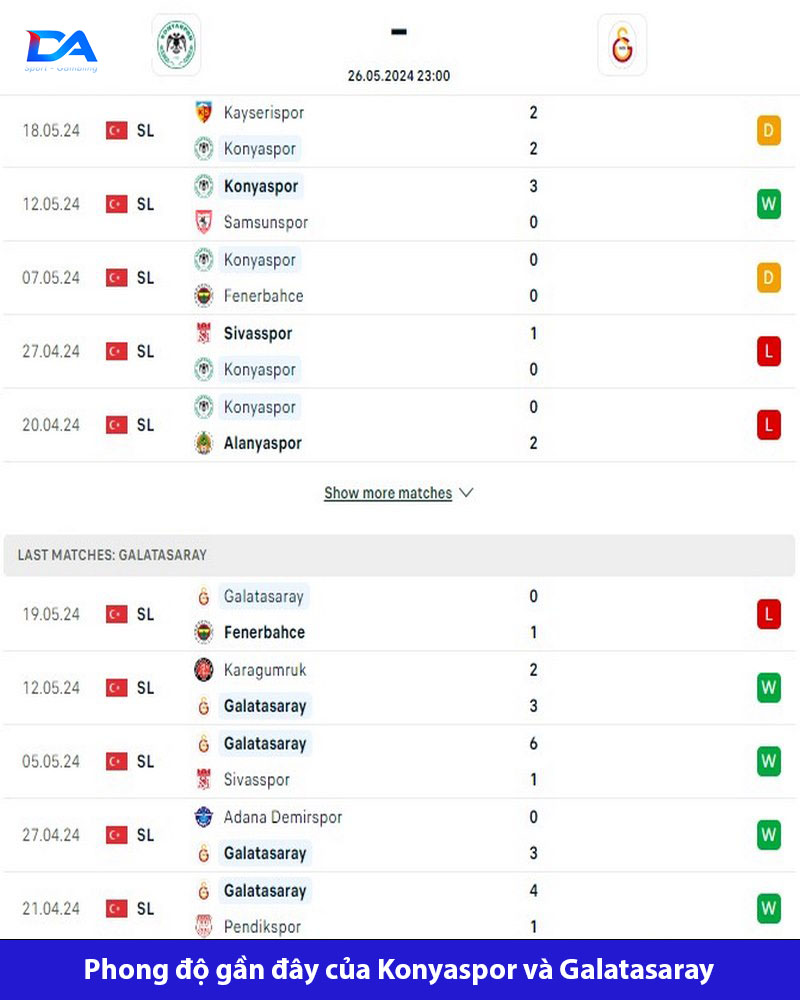 Konyaspor vs Galatasaray 23h ngày 26/5: Thắng dễ cho đội khách 3 Galatasaray vượt trội so với đối thủ về phong độ