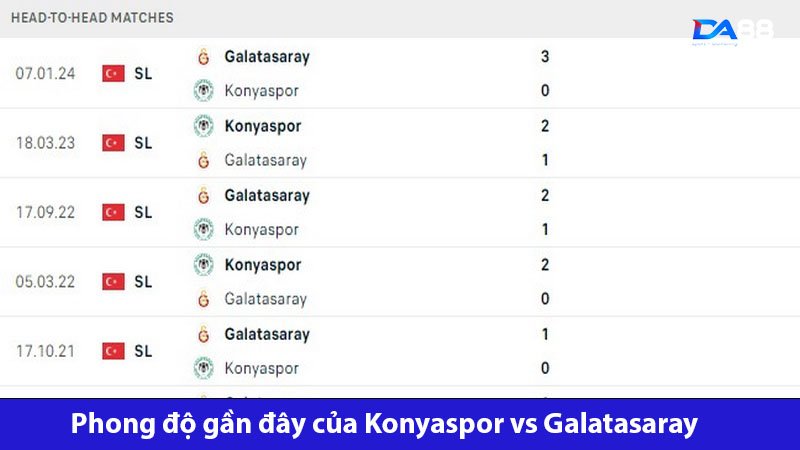 Konyaspor vs Galatasaray 23h ngày 26/5: Thắng dễ cho đội khách 4 Lịch sử đối đầu của 2 đội khá cân bằng