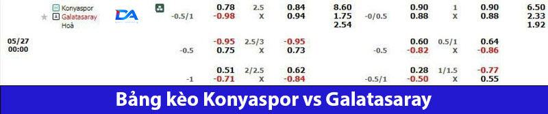 Konyaspor vs Galatasaray 23h ngày 26/5: Thắng dễ cho đội khách 5 Bảng kèo nhà cái Konyaspor vs Galatasaray