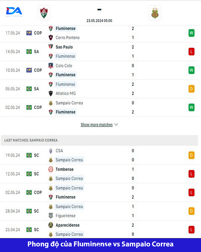 Phân tích Fluminense vs Sampaio Correa 05h00 ngày 23/5 chuẩn nhất 3 Đội chủ nhà đang được đánh giá cao trong trận Fluminense vs Sampaio Correa