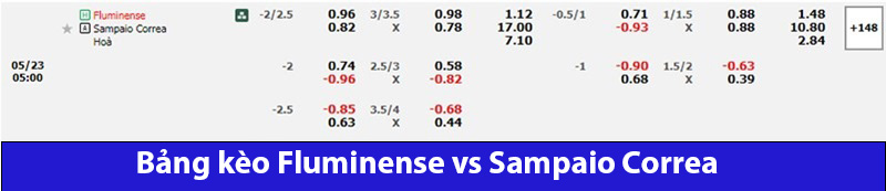 Phân tích Fluminense vs Sampaio Correa 05h00 ngày 23/5 chuẩn nhất 5 Bảng kèo nhà cái