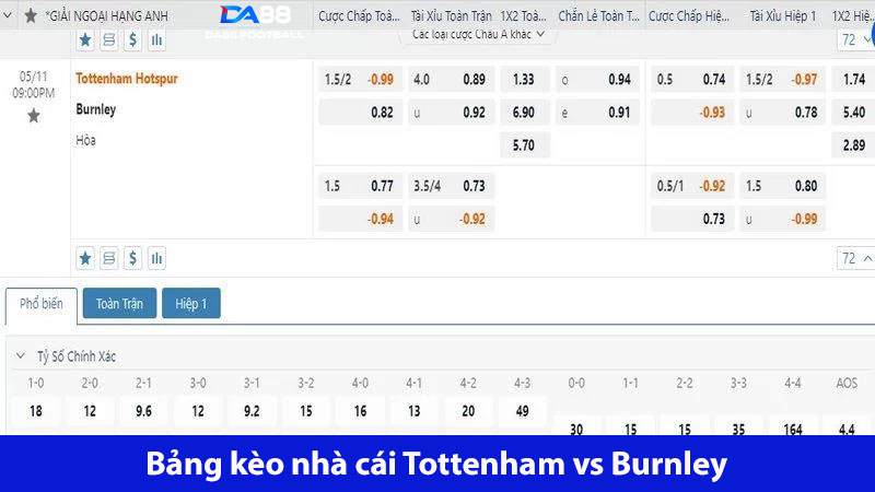 Tottenham Vs Burnley 21h00 Ngày 11/05: Trận Đấu Quyết Định, Cơ Hội Cho Ai? 5 Bảng kèo tỷ lệ do nhà cái đưa ra