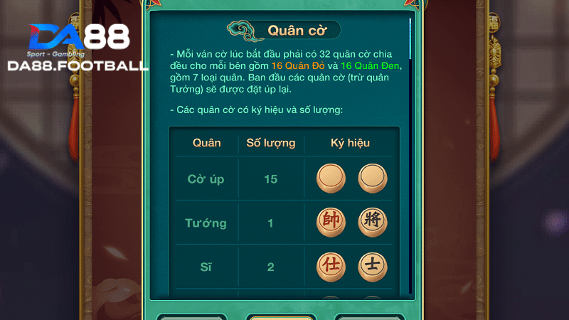 Cờ úp DA88 - Tựa game sở hữu lối chơi thú vị mà anh em không nên bỏ qua 5 Một số thuật ngữ thường dùng tại game Cờ úp tại nhà cái số 1 DA88