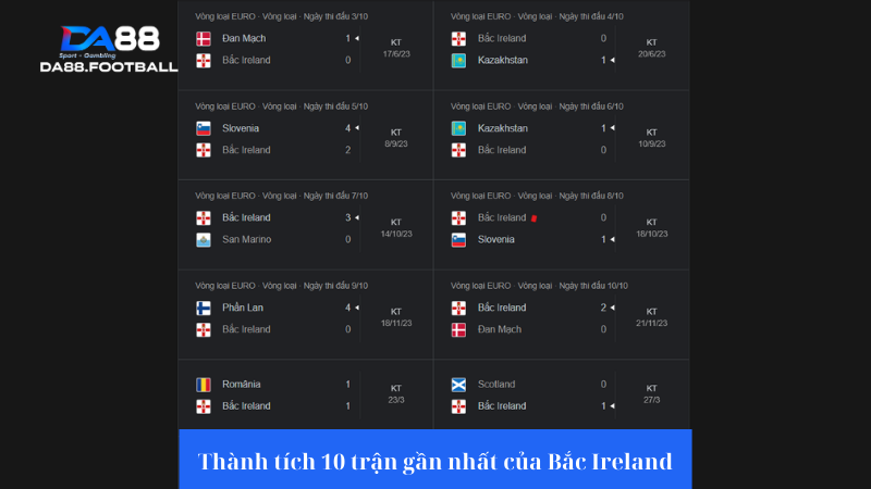Dự đoán Tây Ban Nha vs Bắc Ireland 2h30 9/6: Tiếp tục chiến thắng 4 Bắc Ireland đang có phong độ thảm hại