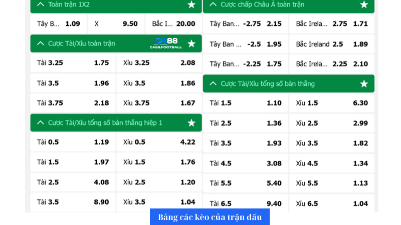 Dự đoán Tây Ban Nha vs Bắc Ireland 2h30 9/6: Tiếp tục chiến thắng 6 Bảng tỉ lệ kèo nhà cái trận đấu giữa Tây Ban Nha và Bắc Ireland