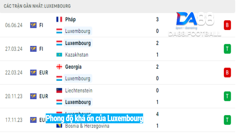 Nhận định Bỉ vs Luxembourg 1h00 9/6 - Quỷ đỏ thị uy sức mạnh 4 Phong độ khá ổn của đội tuyển Luxembourg