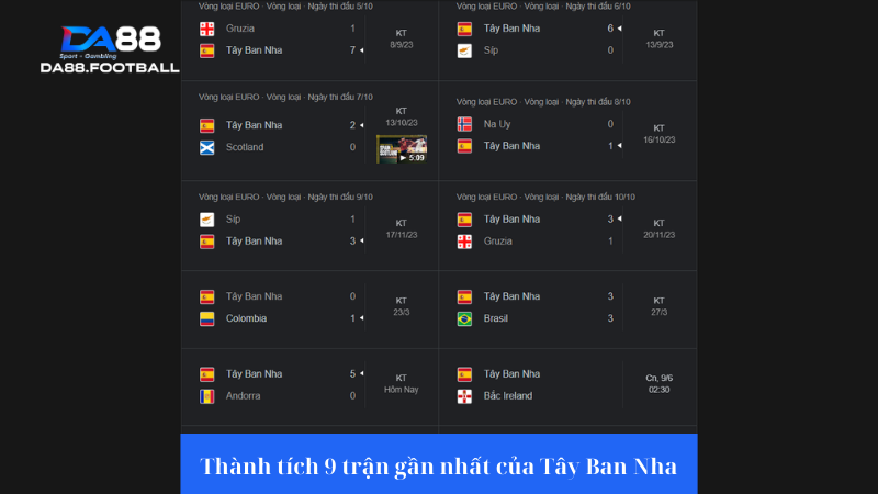 Dự đoán Tây Ban Nha vs Bắc Ireland 2h30 9/6: Tiếp tục chiến thắng 3 Đội tuyển Tây Ban Nha thi đấu với thành tích tốt