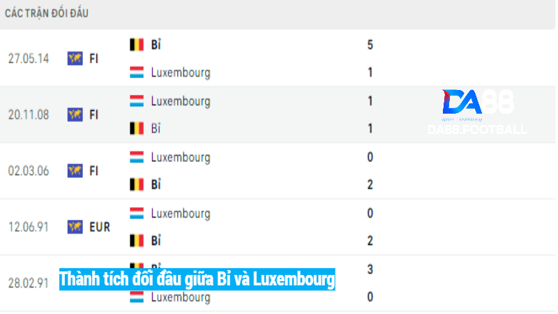 Nhận định Bỉ vs Luxembourg 1h00 9/6 - Quỷ đỏ thị uy sức mạnh 5 Lịch sử đối đầu của tuyển Bỉ vs Luxembourg