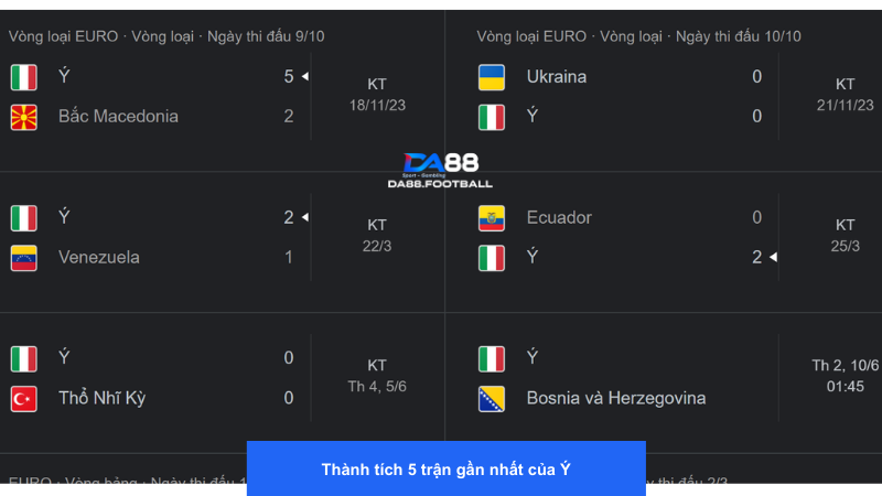 Nhận định Ý vs Bosnia 1h45 10/6: Tuyển Ý kết thúc giao hữu 3 Đội tuyển Ý có phong độ khá cao trong thời gian gần đây